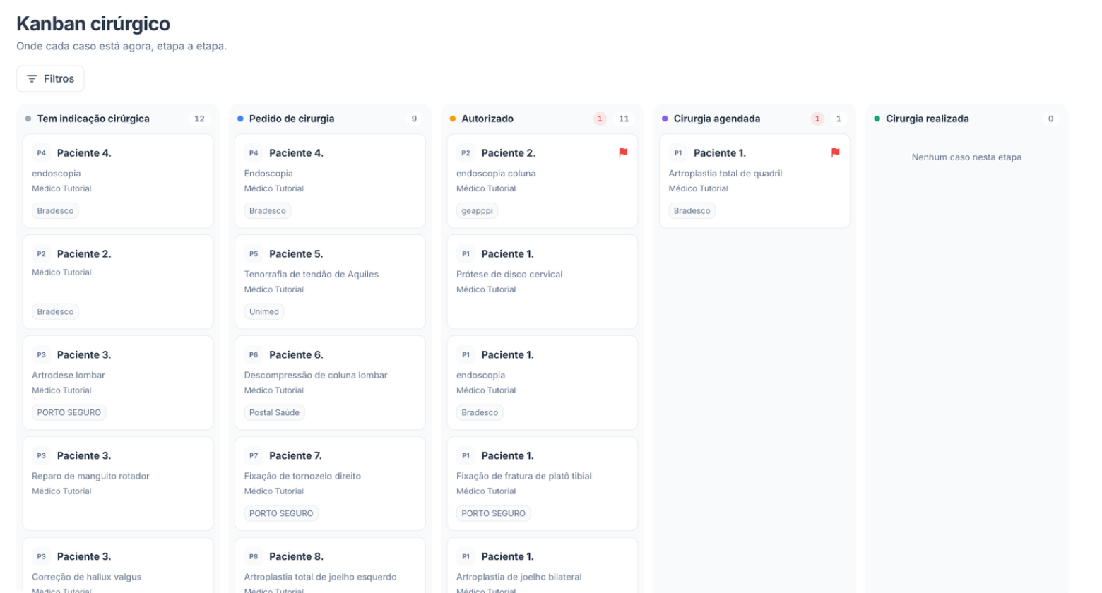 Kanban cirúrgico do Copiloto, com cada caso na sua etapa