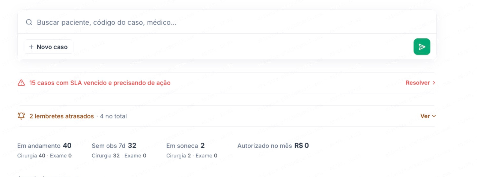 Painel do Copiloto com alertas de SLA e lembretes